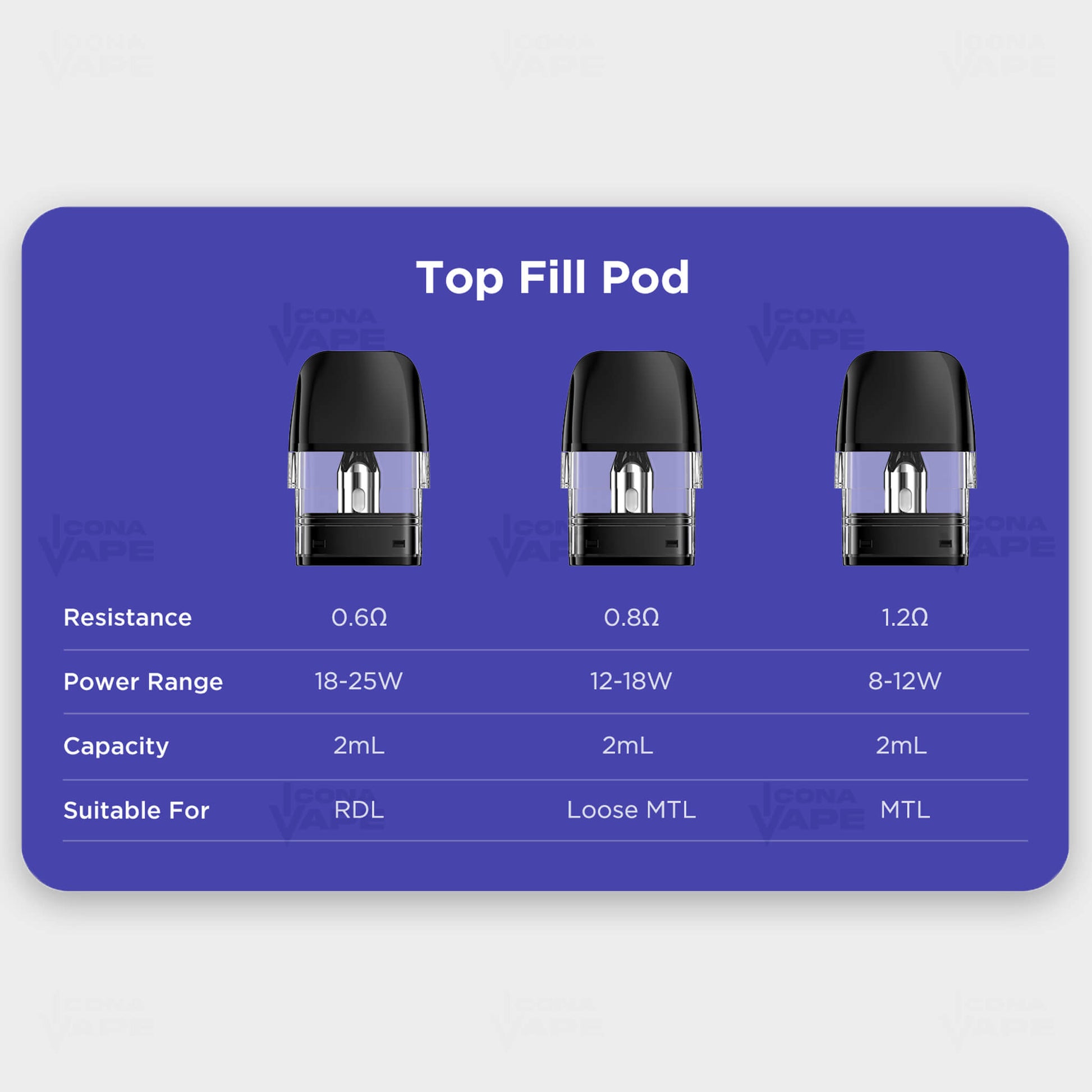geekvape q top fill pod specifications chart – 0.6ohm 0.8ohm 1.2ohm resistances for rdl and mtl
