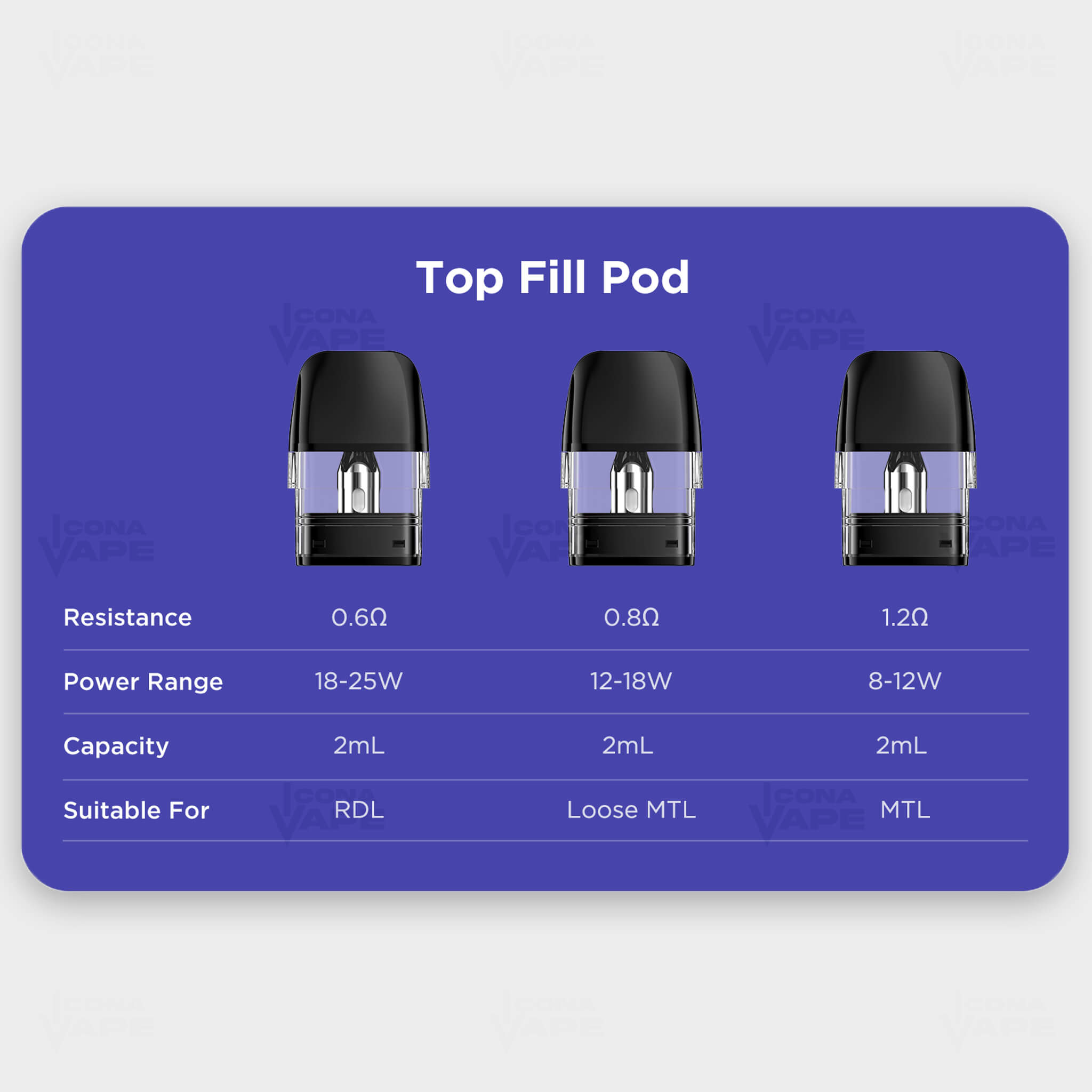 geekvape q top fill pod specifications chart – 0.6ohm 0.8ohm 1.2ohm resistances for rdl and mtl
