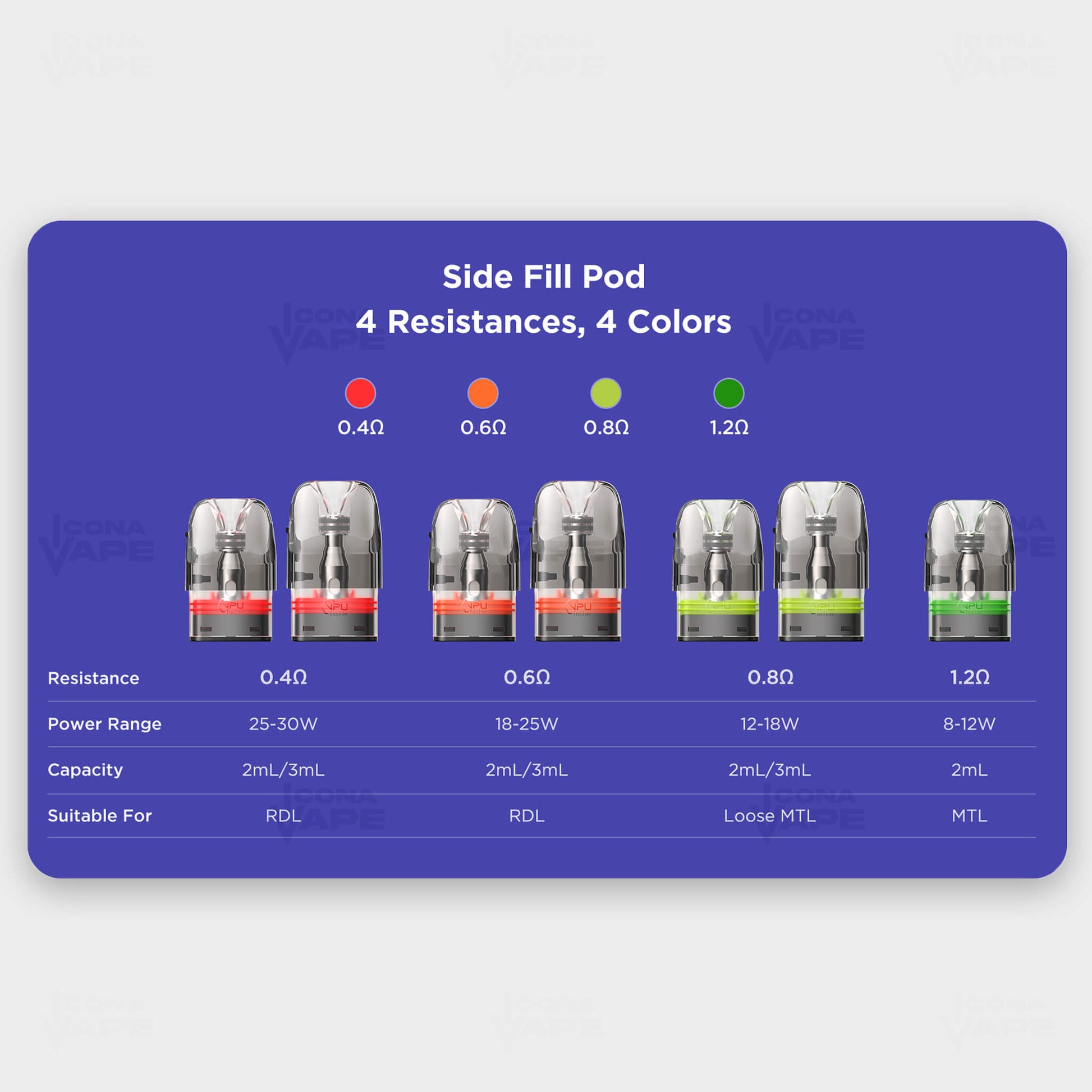 geekvape q side fill pod specifications – 0.4ohm to 1.2ohm pod options in 4 colors for rdl and mtl 