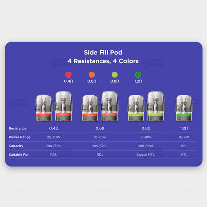 geekvape q side fill pod specifications – 0.4ohm to 1.2ohm pod options in 4 colors for rdl and mtl 