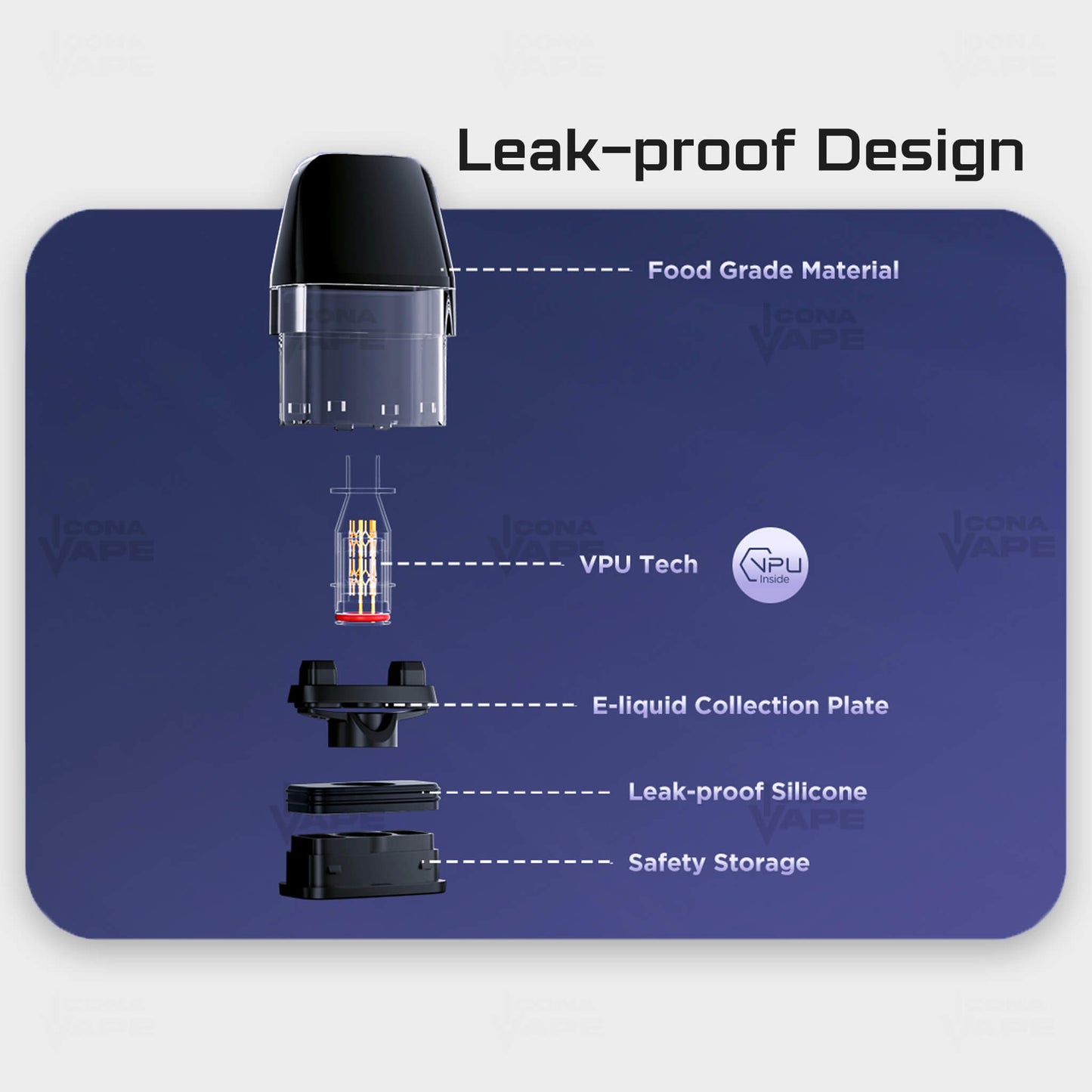geekvape q pod leakproof structure – vpu tech and food grade e-liquid safety design cartridge breakdown