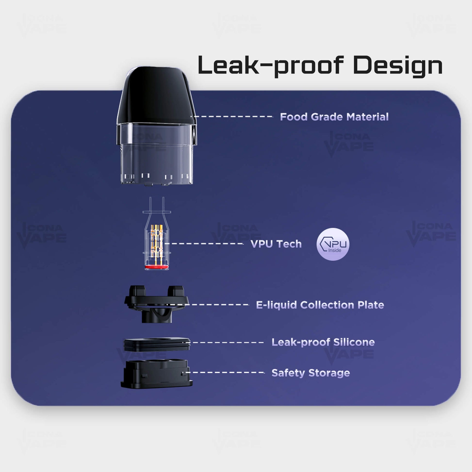 geekvape q pod leakproof structure – vpu tech and food grade e-liquid safety design cartridge breakdown