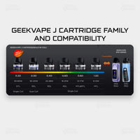 Geekvape J Cartridge family compatibility chart Digi Max Digi Pro Pakistan built-in coil pods resistances 0.2 0.3 0.4 0.6 0.8 1.2 ICONA VAPE