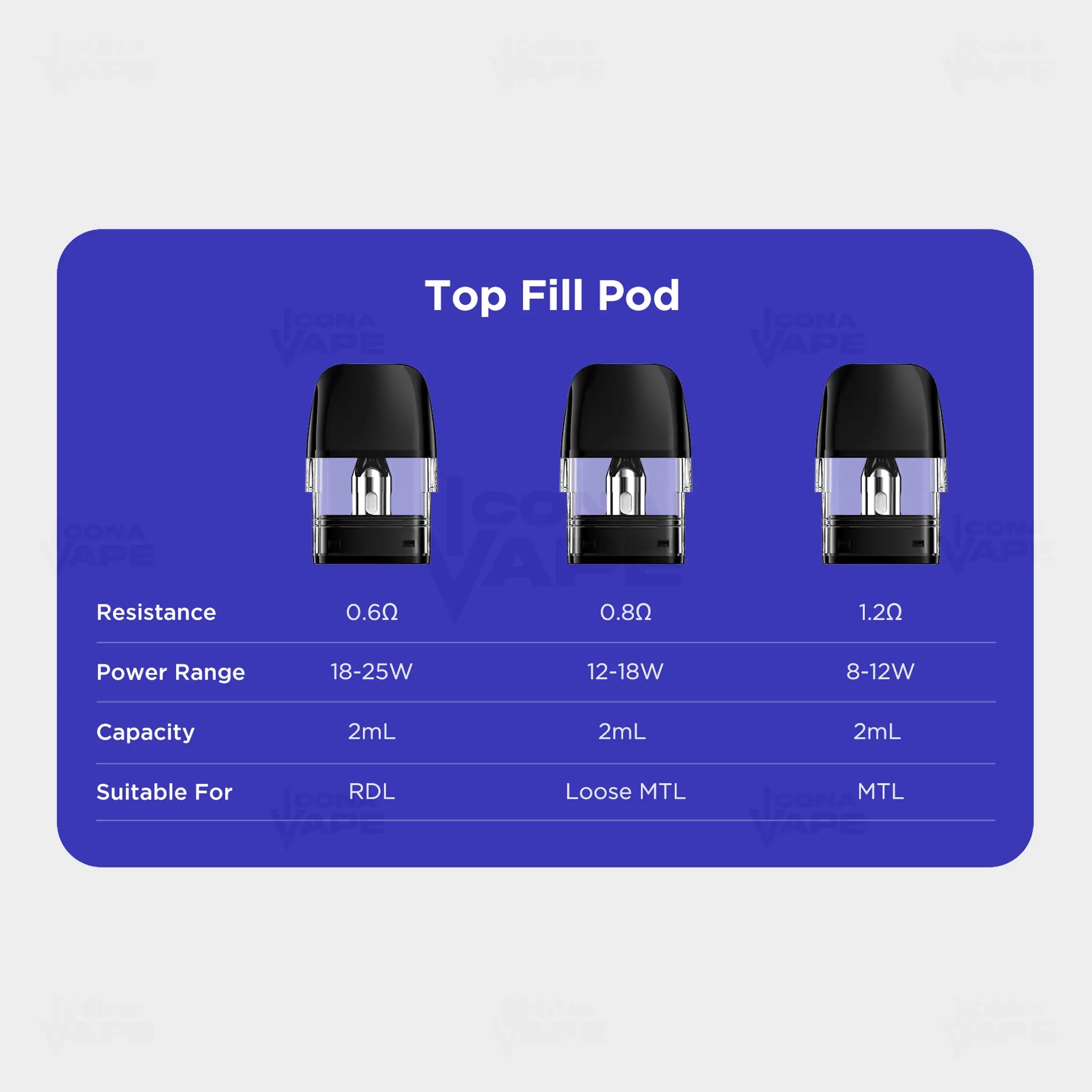 Geekvape Q Cartridge 2ml Top Fill Pod Guide Pakistan ICONA VAPE