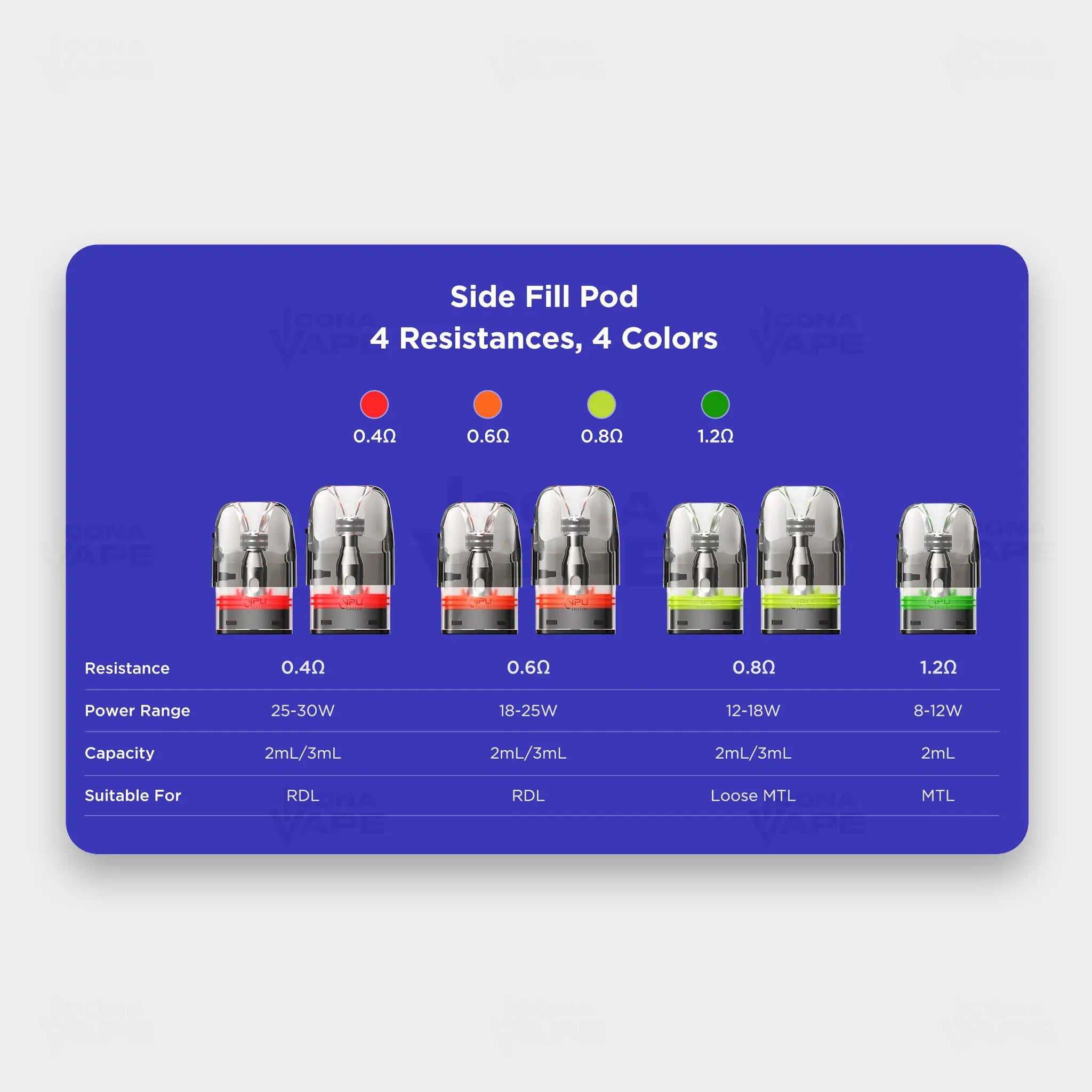 Geekvape Q Cartridge Side Fill Pods 0.4 0.6 0.8 1.2ohm Pakistan ICONA VAPE