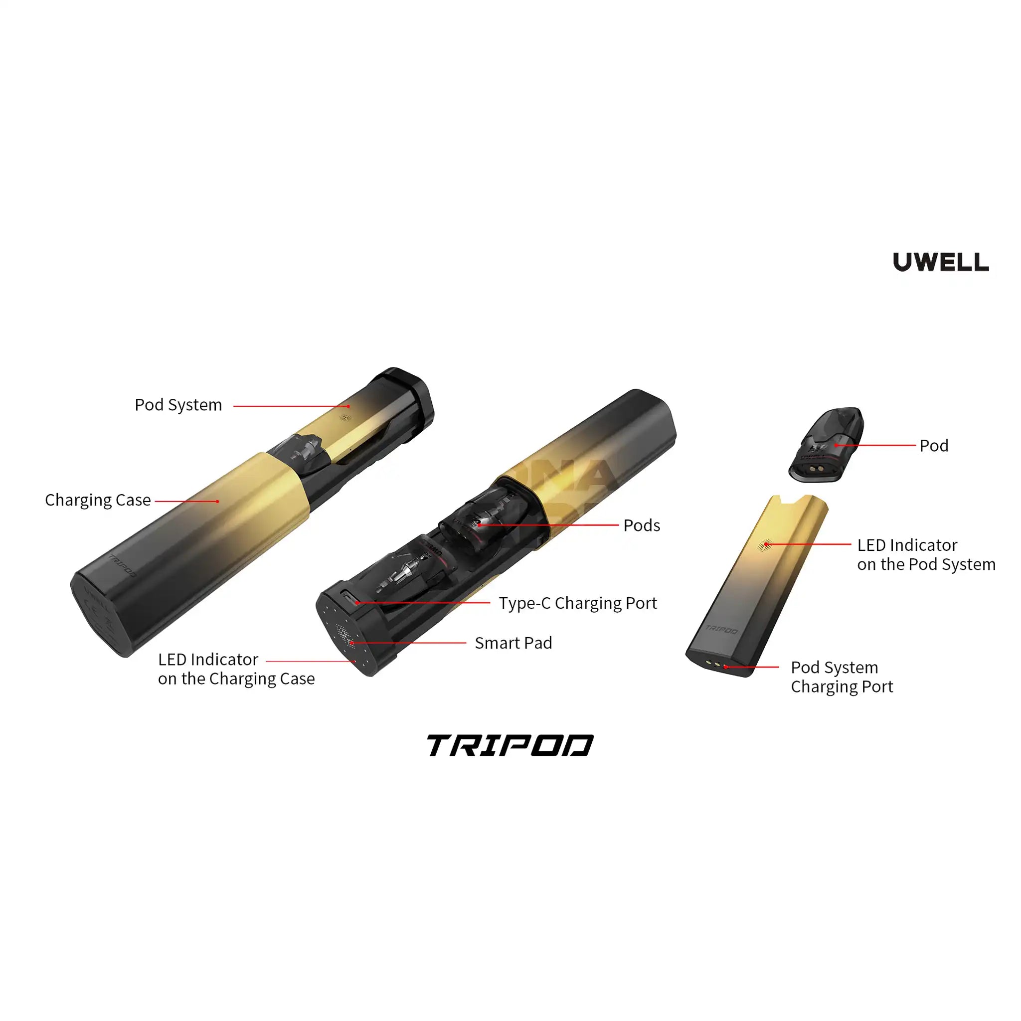 Uwell Tripod Pod System Kit Exploded View – detailed diagram of pod system and charging case
