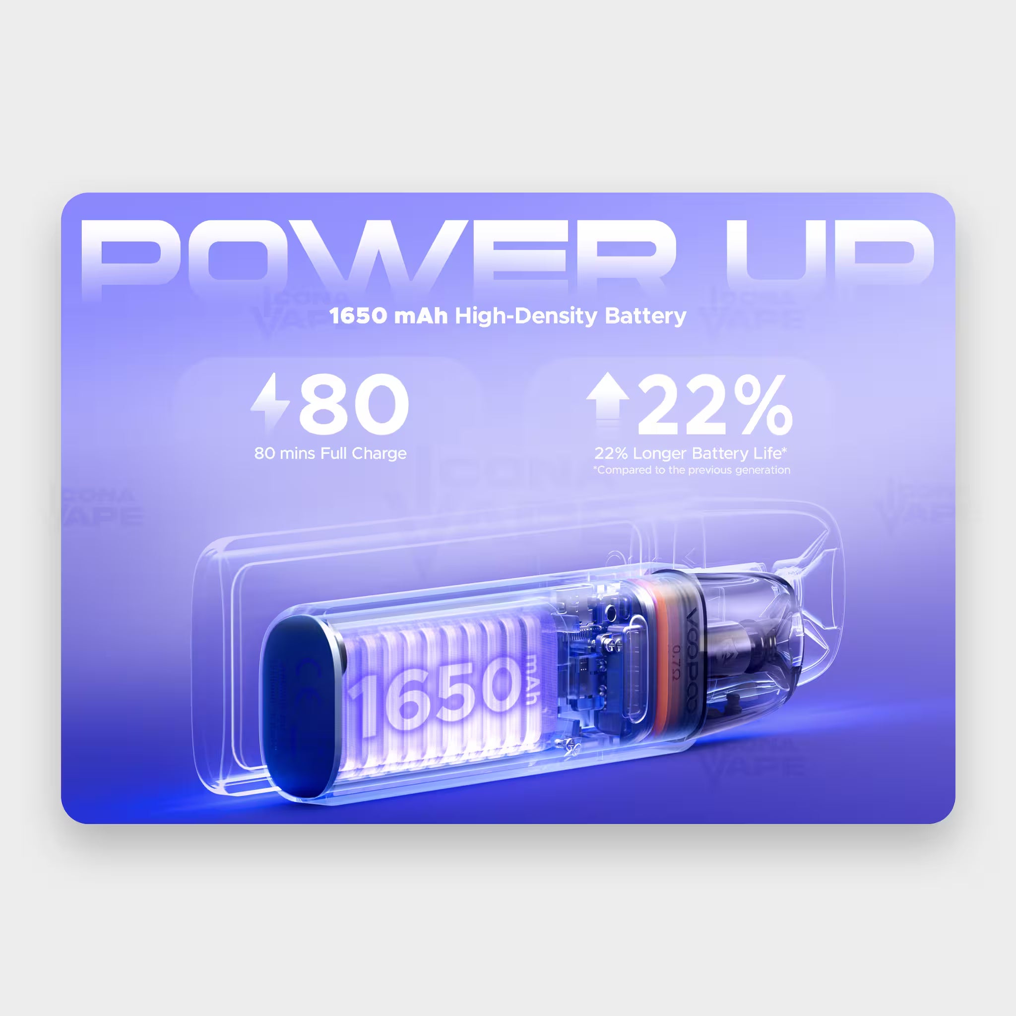 Voopoo Argus G4 Mini 1650 mAh battery, 22% longer life and 80 minute charge